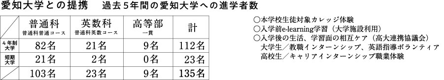 愛知大学との連携 イメージ